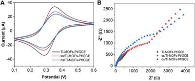 Construction of Electrochemical Aptamer Sensor Based on Pt-Coordinated Titanium-Based Porphyrin MOF for Thrombin Detection